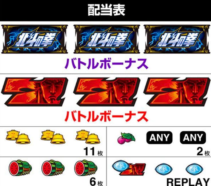 スイカ成立時の中押しリール目